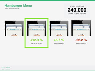 T E S T D E S I G N
Source: http://j.mp/1gCCZM2
Hamburger Menu
+12.9 %
IMPROVEMENT
+5.7 %
IMPROVEMENT
-22.2 %
IMPROVEMENT
...