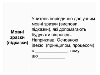Мовні
зразки
(підказки)
Учитель періодично дає учням
мовні зразки (вислови,
підказки), які допомагають
будувати відповідь.
Наприклад: Основною
ідеєю (принципом, процесом)
є _____________, тому
що___________
 