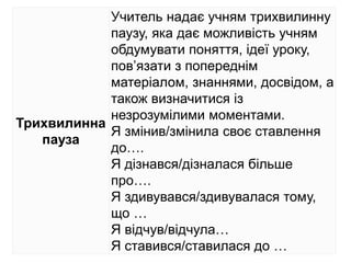Трихвилинна
пауза
Учитель надає учням трихвилинну
паузу, яка дає можливість учням
обдумувати поняття, ідеї уроку,
пов’язати з попереднім
матеріалом, знаннями, досвідом, а
також визначитися із
незрозумілими моментами.
Я змінив/змінила своє ставлення
до….
Я дізнався/дізналася більше
про….
Я здивувався/здивувалася тому,
що …
Я відчув/відчула…
Я ставився/ставилася до …
 