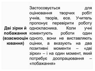 Дві зірки й
побажання
(взаємооцін
ювання)
Застосовується для
оцінювання творчих робіт
учнів, творів, есе. Учитель
пропонує перевірити роботу
однокласника. Коли учні
коментують роботи один
одного, вони не виставляють
оцінки, а вказують на два
позитивні моменти – «дві
зірки» – і на один момент, який
потребує доопрацювання –
«побажання»
 