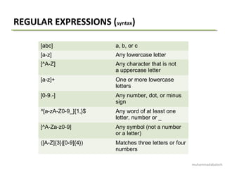 REGULAR EXPRESSIONS (syntax)
[abc] a, b, or c
[a-z] Any lowercase letter
[^A-Z] Any character that is not
a uppercase letter
[a-z]+ One or more lowercase
letters
[0-9.-] Any number, dot, or minus
sign
^[a-zA-Z0-9_]{1,}$ Any word of at least one
letter, number or _
[^A-Za-z0-9] Any symbol (not a number
or a letter)
([A-Z]{3}|[0-9]{4}) Matches three letters or four
numbers
muhammadabaloch
 