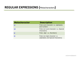 REGULAR EXPRESSIONS (Metacharacters)
Metacharacter Description
w Finds word character i.e. (alphabets
and number)
W Finds non-word character i.e. (Special
Characters)
d Finds digit i.e. (Numbers)
D Finds non-digit character i.e.
(alphabets and Special Characters)
muhammadabaloch
 