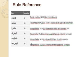 Rule Reference
 