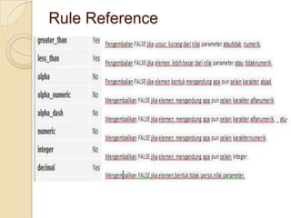 Rule Reference
 