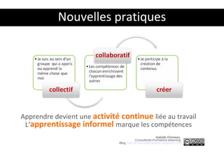 Apprendre devient une  activité continue   liée au travail L‘ apprentissage informel   marque les compétences Changement de règles Isabelle Dremeau,  Consultante-Formatrice elearning  Blog:  http://e-learningbretagne.blogspirit.com/ Nouvelles pratiques 