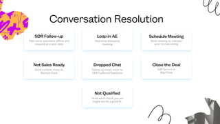 SDR Follow-up
Take some questions offline and
respond at a later date 
Loop in AE
Real-time discovery
meeting
Schedule Meeting
Book meeting on calendar
prior to chat ending 
Not Sales Ready
Send content, move to
Nurture track
Dropped Chat
Follow up email, move to
SDR Cadence/Sequence
Close the Deal
Self-Service or
Real-Time
Not Qualified
Send warm thank you, we
might not be a good fit.
Conversation Resolution
 