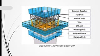 ERECTION OF A TOWER USING SLIPFORM
 