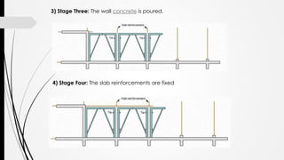3) Stage Three: The wall concrete is poured.
4) Stage Four: The slab reinforcements are fixed
 