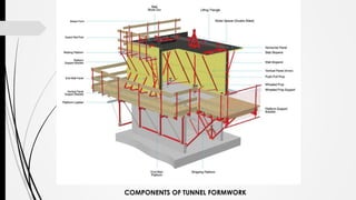 COMPONENTS OF TUNNEL FORMWORK
 