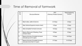 Time of Removal of formwork
Sr.
No Structural Member
OPC
(Ordinary Portland Cement)
Rapid Hardening
Cement
1 Beam sides, walls & Columns 2-3 Days 2 Days
2 Slab (Vertical Supports remains intact) 4 Days 3 Days
3 Slab (Complete Formwork removal) 10 Days 5 Days
4 Beams (Removal of Sheeting, Props
remains intact)
8 Days 5 Days
5 Beams & Arches (Complete formwork
removal) (up to 6 m span)
14 Days 5-8 Days
6 Beams & Arches (Complete formwork
removal) (more than 6 m span)
21 Days 8-10 Days
 