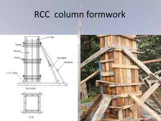Formwork 151220193813 | PDF