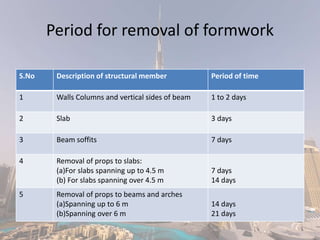 Period for removal of formwork
S.No Description of structural member Period of time
1 Walls Columns and vertical sides of beam 1 to 2 days
2 Slab 3 days
3 Beam soffits 7 days
4 Removal of props to slabs:
(a)For slabs spanning up to 4.5 m
(b) For slabs spanning over 4.5 m
7 days
14 days
5 Removal of props to beams and arches
(a)Spanning up to 6 m
(b)Spanning over 6 m
14 days
21 days
 