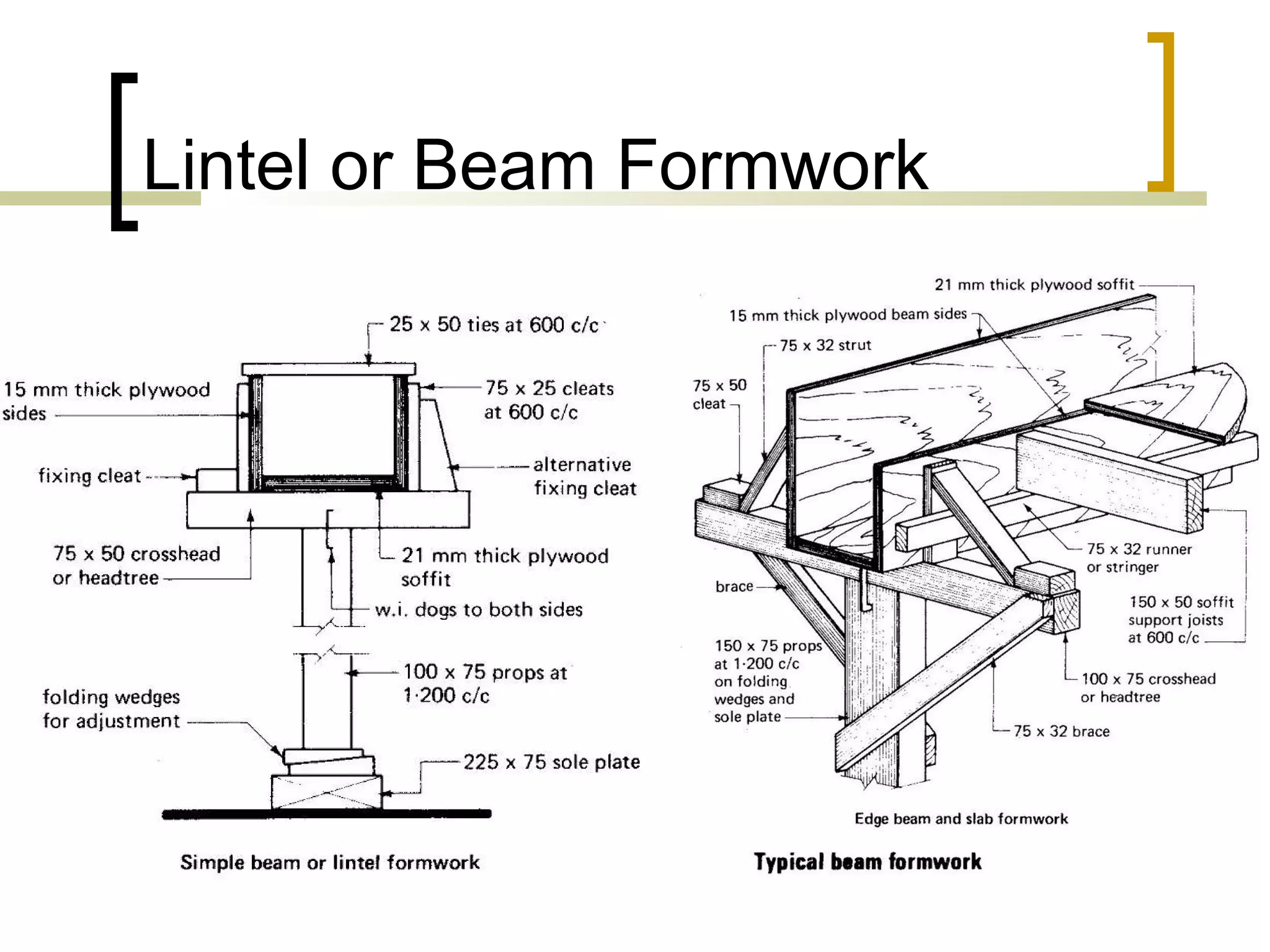 Lintel or Beam Formwork
 