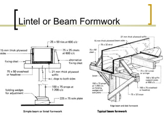 Lintel or Beam Formwork
 