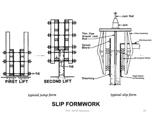 28
SLIP FORMWORK
Prof. Ashish Makwana
 