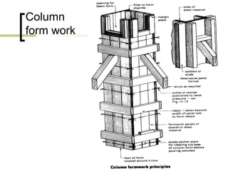 Column
form work
 
