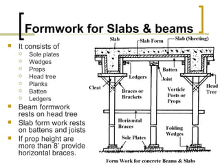 Formwork for Slabs & beams
 It consists of
 Sole plates
 Wedges
 Props
 Head tree
 Planks
 Batten
 Ledgers
 Beam formwork
rests on head tree
 Slab form work rests
on battens and joists
 If prop height are
more than 8’ provide
horizontal braces.
 