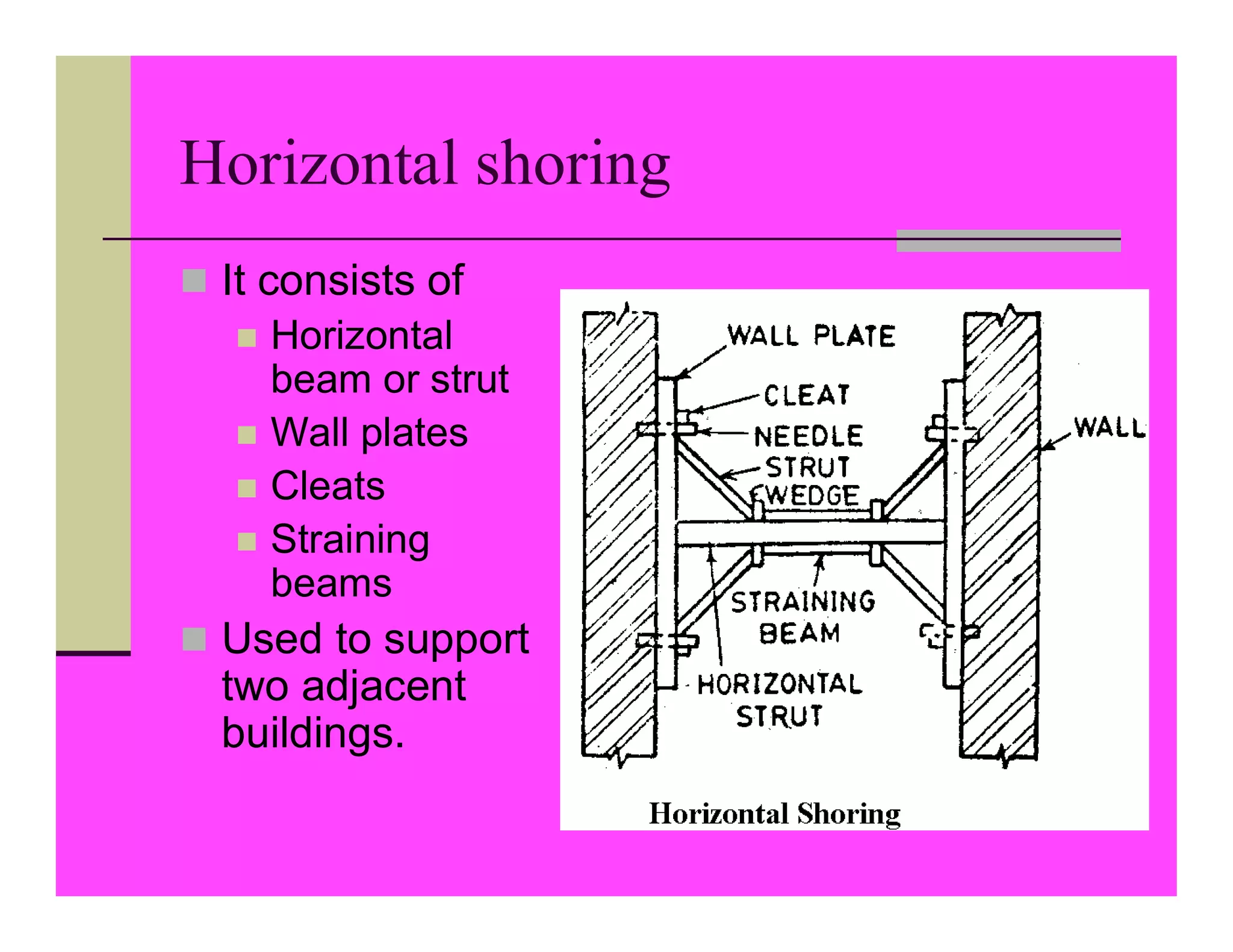 Horizontal shoring
 It consists of
 Horizontal
beam or strut
 Wall plates
 Cleats
 Straining
beams
 Used to support
two adjacent
buildings.
 