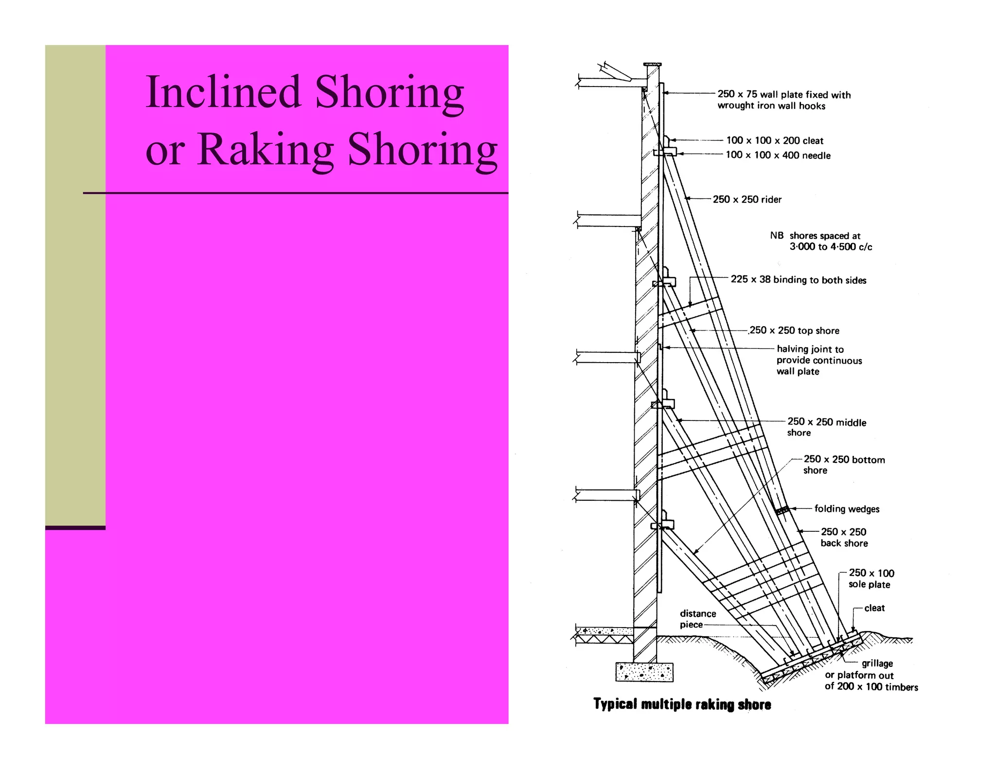 Inclined Shoring
or Raking Shoring
 