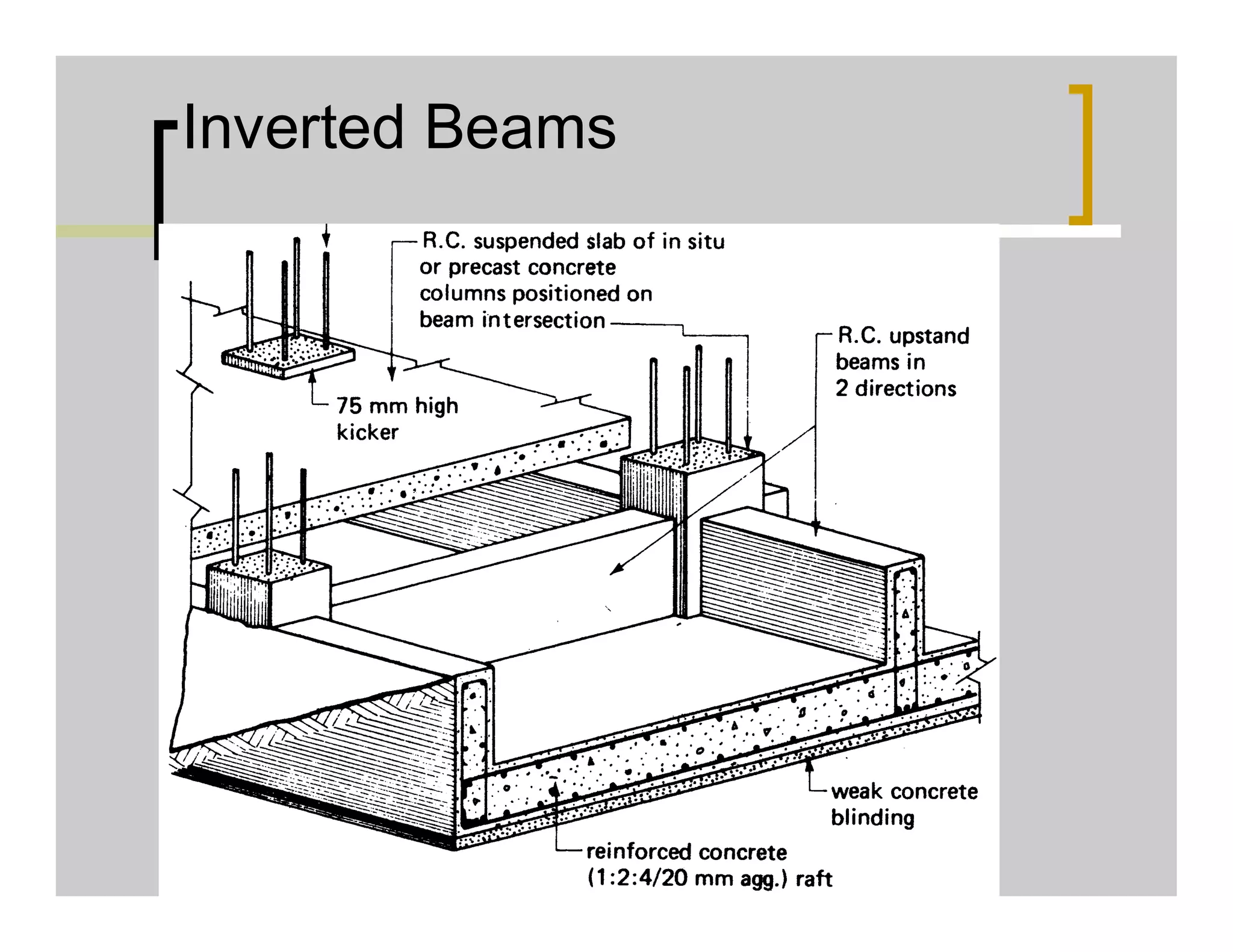 Inverted Beams
 