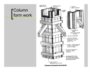 Column
form work
 