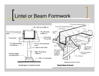 Lintel or Beam Formwork
 