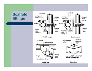 Scaffold
fittings
 