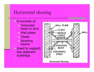 Horizontal shoring
 It consists of
 Horizontal
beam or strut
 Wall plates
 Cleats
 Straining
beams
 Used to support
two adjacent
buildings.
 