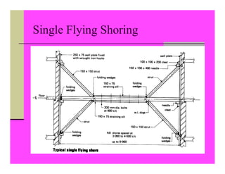 Single Flying Shoring
 