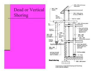 Dead or Vertical
Shoring
 