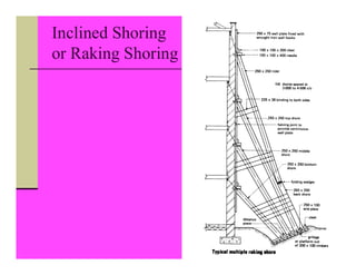 Inclined Shoring
or Raking Shoring
 