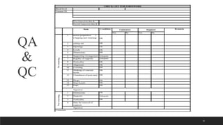 All about formworks - civil engineering.pptx