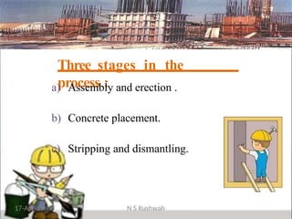 Three stages in the
process :
a) Assembly and erection .
b) Concrete placement.
c) Stripping and dismantling.
17-Apr-19 N S Kushwah
 