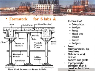 • Formwork for S labs &
beams•:
It consistsof
– Sole plates
– Wedges
– Props
– Head tree
– Planks
– Batten
– Ledgers
• Beam
formworkrests on
head tree
• Slab form work
restson
battens and joists
• If prop height
aremore than 8’
provide horizontal
17-Apr-19 N S Kushwah
 