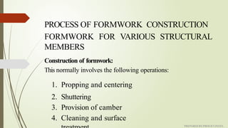 Formwork in Construction: Types, Materials, Techniques & Safety ...