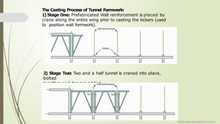 Formwork in Construction: Types, Materials, Techniques & Safety ...