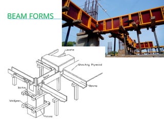 BEAM FORMS
 