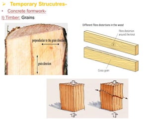 Timber Formwork Example Perfect Image Formwork Design-Introduction.pdf