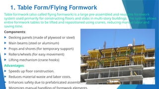 FORMWORK IN CONC TECHNOLOGY BY ARC BASHIR ABDULLAHI.pptx