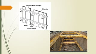 Timbering In Construction Comprehensive Guide to Formwork, Centering, and Timbering in ...