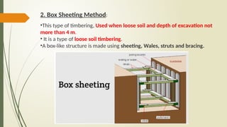Timbering In Construction Comprehensive Guide to Formwork, Centering, and Timbering in ...