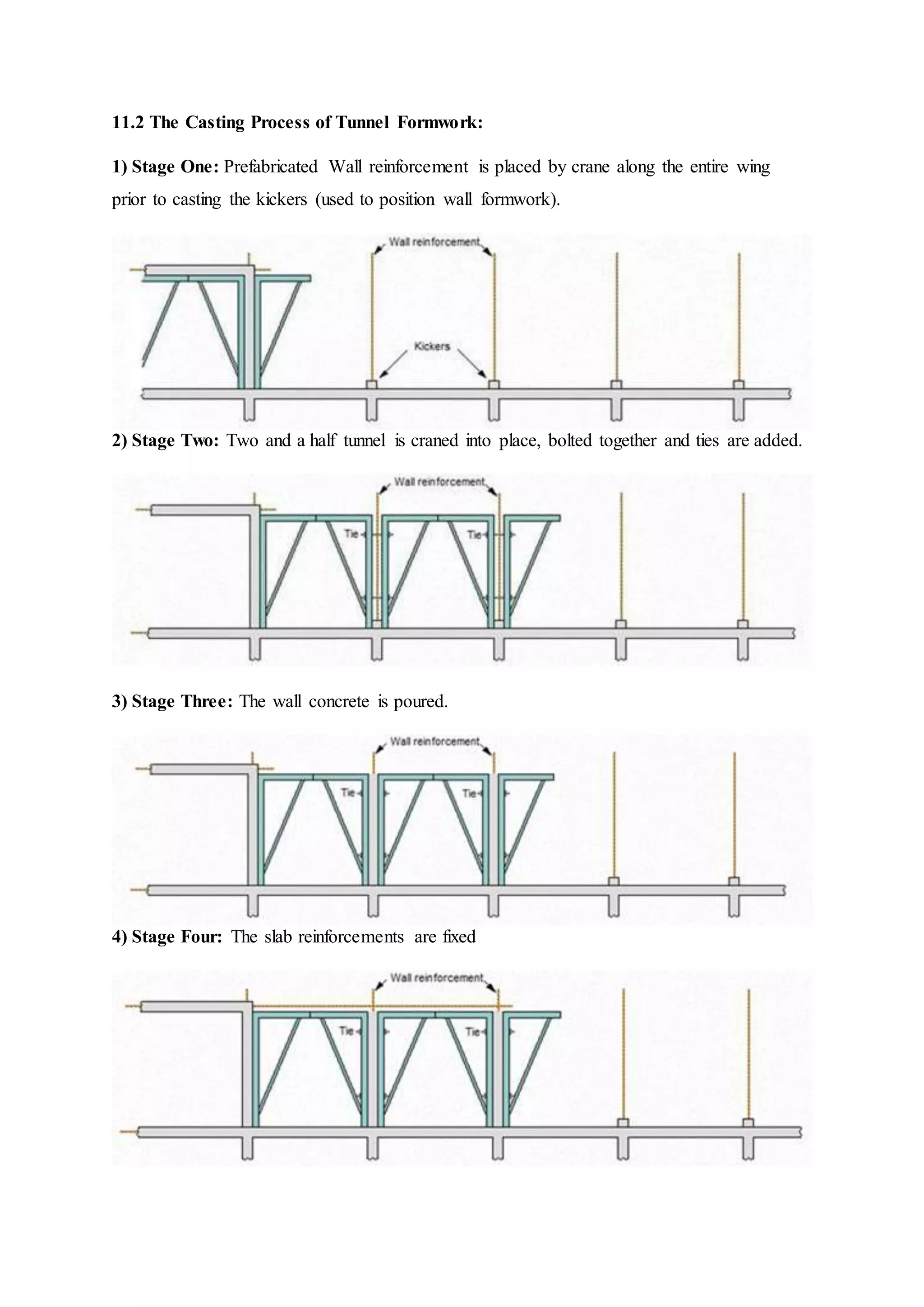 11.2 The Casting Process of Tunnel Formwork:
1) Stage One: Prefabricated Wall reinforcement is placed by crane along the entire wing
prior to casting the kickers (used to position wall formwork).
2) Stage Two: Two and a half tunnel is craned into place, bolted together and ties are added.
3) Stage Three: The wall concrete is poured.
4) Stage Four: The slab reinforcements are fixed
 