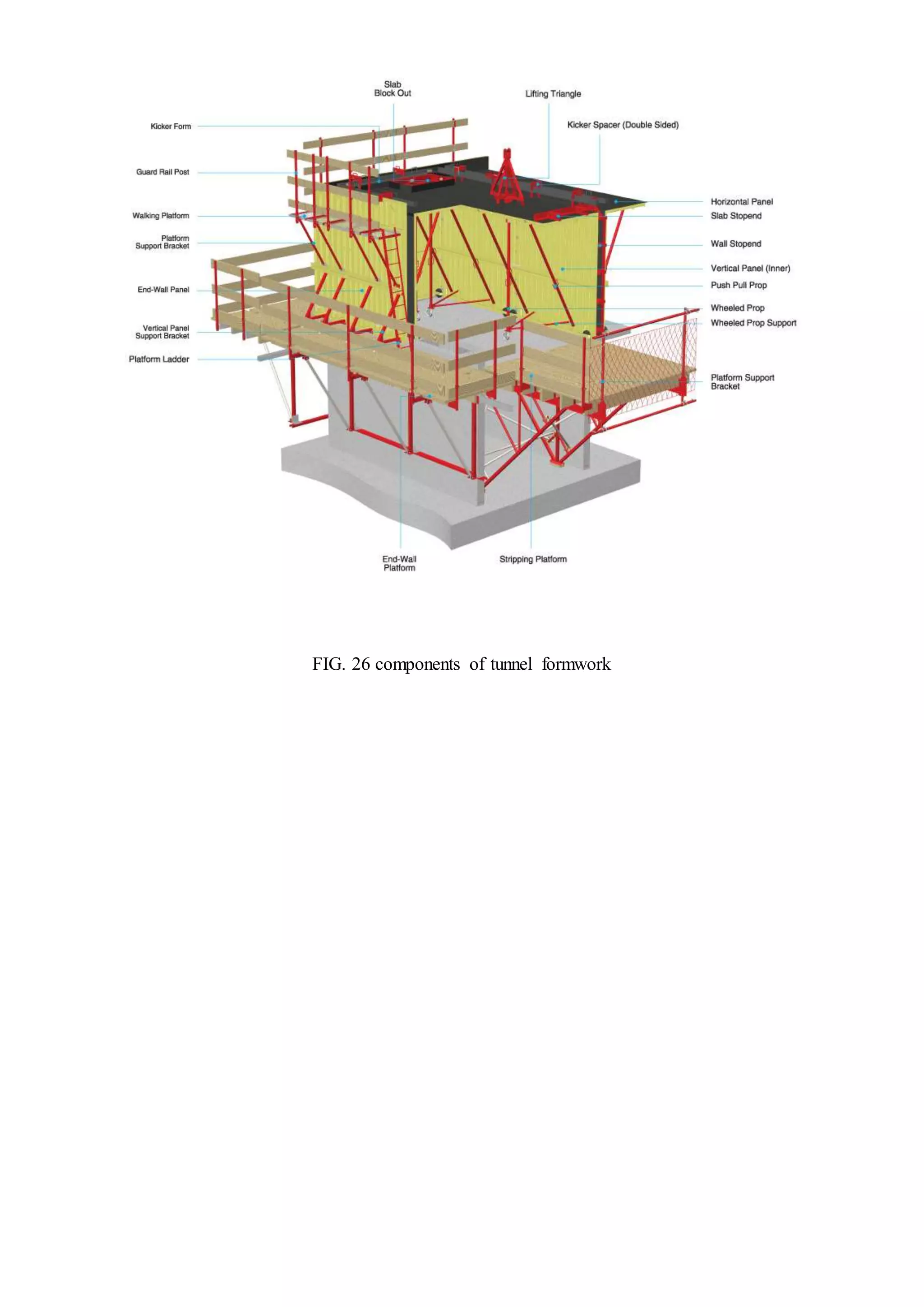 COMPONENTS OF TUNNEL FORMWORK
FIG. 26 components of tunnel formwork
 