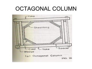 SHUTTERING FOR COLUMN
It consists of :
a. Sheeting all round the column periphery
b. Side yokes & end yokes
c. Wedges
d. Bolts with washers
 
