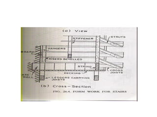 SHUTTERING FOR BEAM & SLAB FLOOR
 The slab is continuous over number of beams.
 The slab is supported on 2.5 cm thick sheathing laid parallel to
main beam.
 The sheathing is supported on wooden battens which are laid
between the beams, at suitable spacing.
 In order to reduce deflection, the battens may be propped at
middle of the span through joists.
 The side forms of the beam consists 3 mm thick sheathing.
 The bottom sheathing of the beam form may be 5 to 7 cm thick.
 