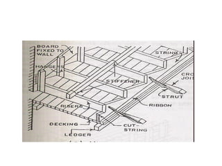 SHUTTERING FOR BEAM & SLAB FLOOR
 The end of the battens are supported on ledger which
is fixed to cleats throughout the length.
 Cleats 10 cm x 2 cm x 3 cm are fixed to the forms at
the same spacing as that of battens, so that battens
may be fixed to them.
 The beam forms is supported on a head tree.
 The shore or post is connected to head tree through
cleats.
 At the bottom of shore, two wedges of hard wood are
provided over a sole piece.
 