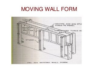 MOVING WALL FORM
 