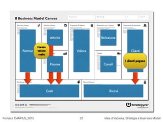 Fornace CAMPUS_2015 Idea d’Impresa, Strategia e Business Model
Il Business Model Canvas
Partner chiave
Chi sono i nostri P...