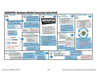 Fornace CAMPUS_2015 Idea d’Impresa, Strategia e Business Model28
 