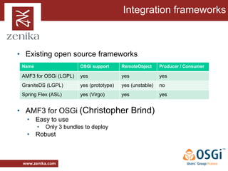 Integration frameworks



• Existing open source frameworks
 Name                    OSGi support      RemoteObject     Producer / Consumer

 AMF3 for OSGi (LGPL)    yes               yes              yes
 GraniteDS (LGPL)        yes (prototype)   yes (unstable)   no
 Spring Flex (ASL)       yes (Virgo)       yes              yes


• AMF3 for OSGi (Christopher Brind)
   • Easy to use
        •   Only 3 bundles to deploy
   • Robust



 www.zenika.com
 